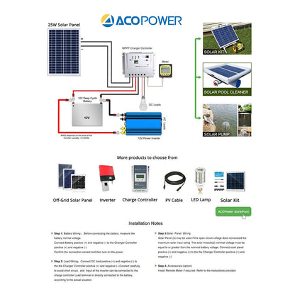 25 Watt 12 Volt Polycrystalline Solar Panel