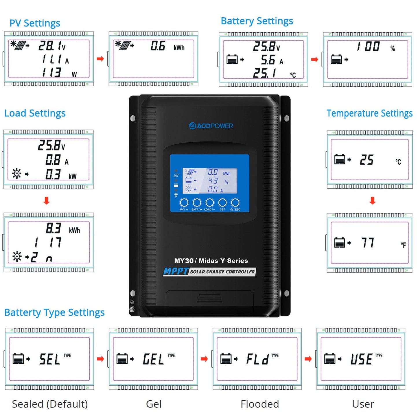 Midas 30 Amp MPPT Solar Charge Controller